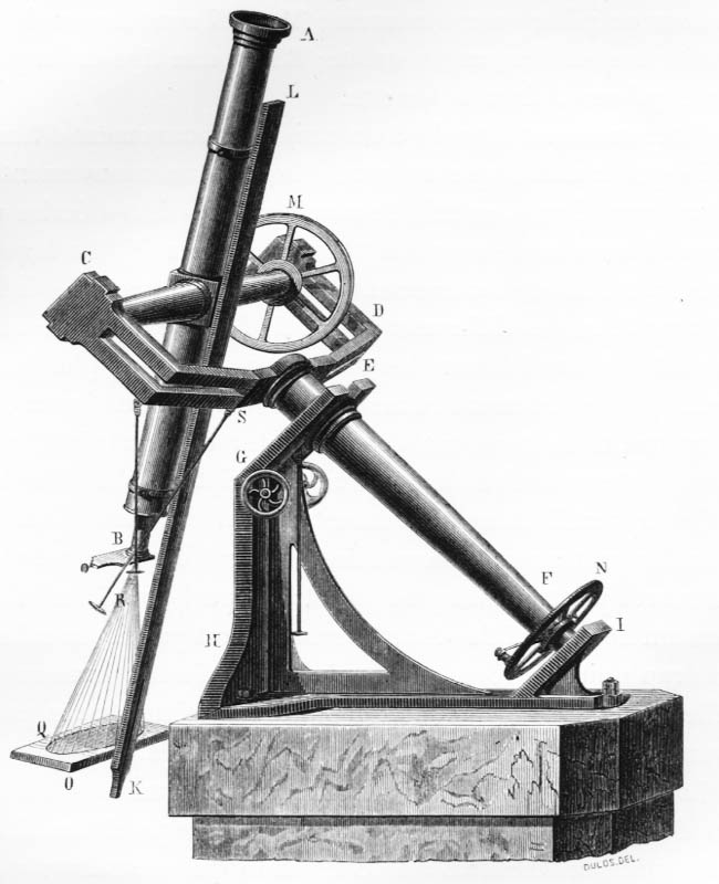 1800's Solar Telescope